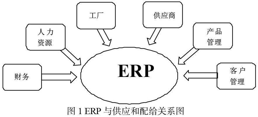 浅析erp系统在jr公司的采纳与运用